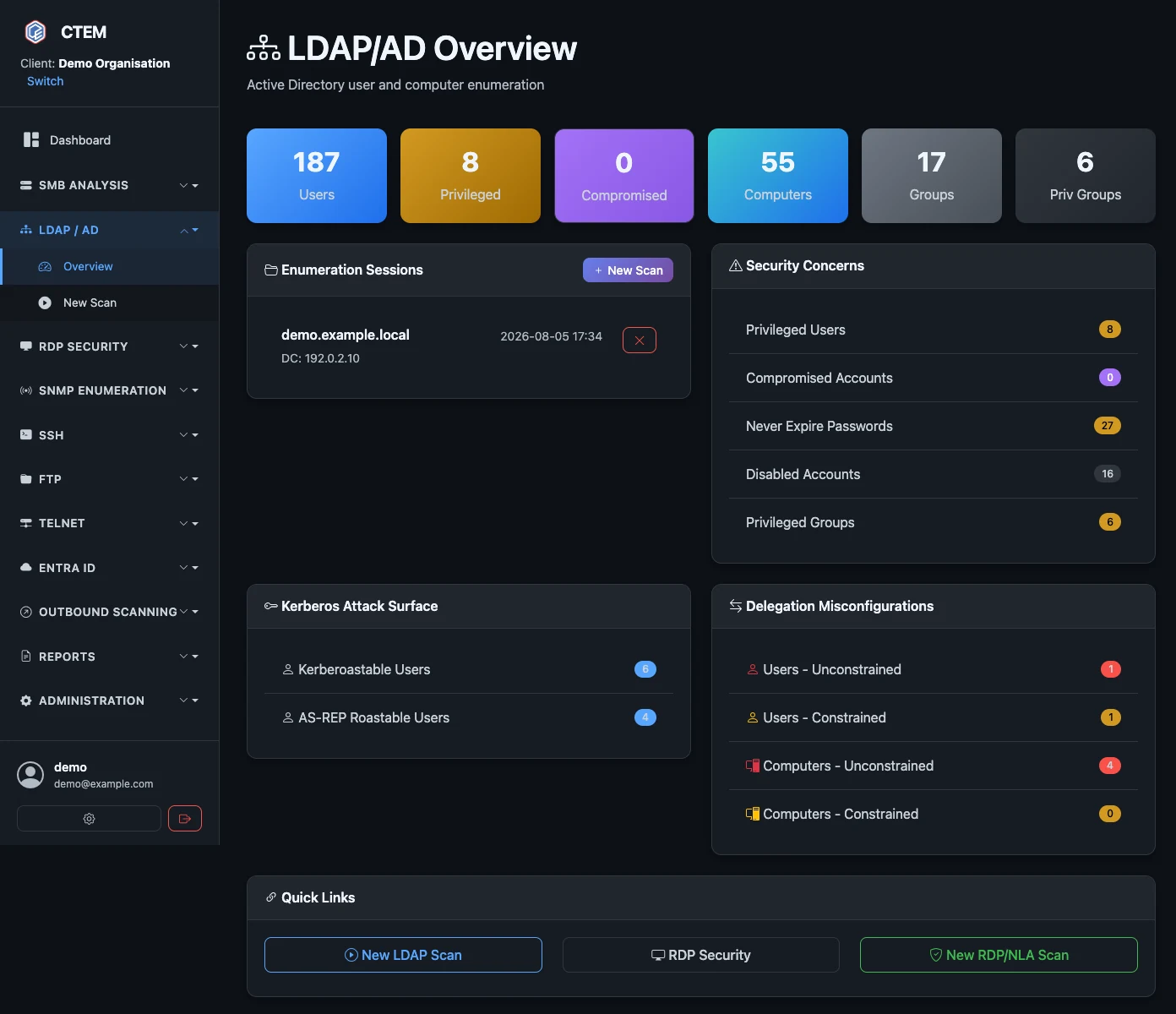 Active Directory enumeration overview showing tiles for users, privileged accounts, compromised accounts, computers and groups, above panels summarising security concerns, Kerberos attack surface and delegation misconfigurations