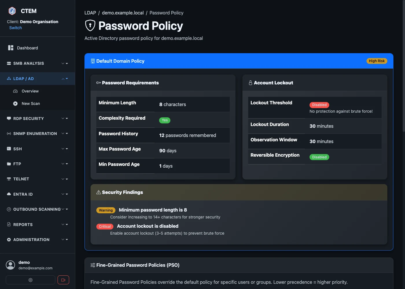 Password policy view showing minimum length, complexity, history and expiry alongside account-lockout settings, with security findings rating the missing lockout threshold as critical