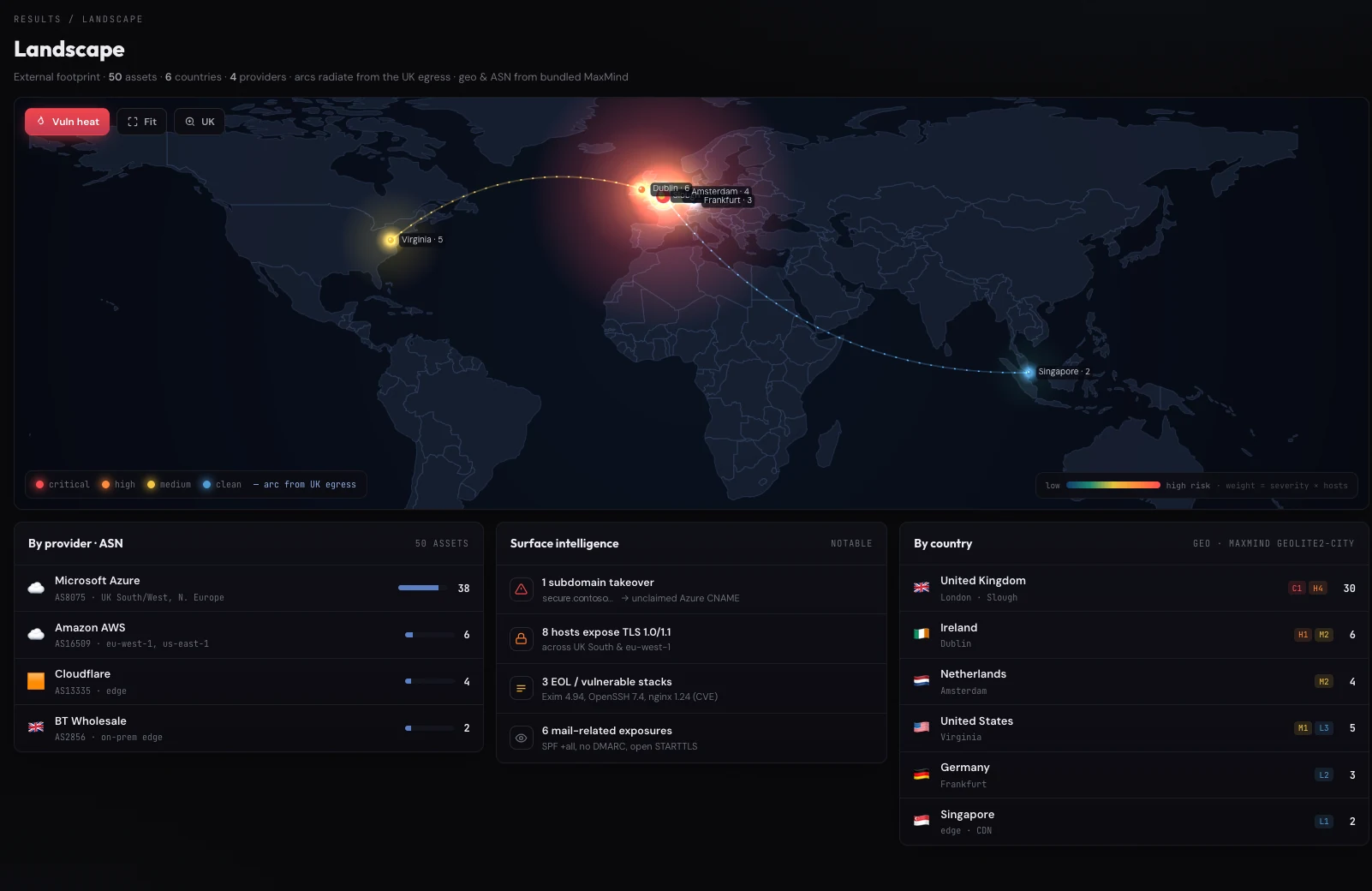 External landscape: world map of externally reachable assets with breakdowns by hosting provider, ASN and country.