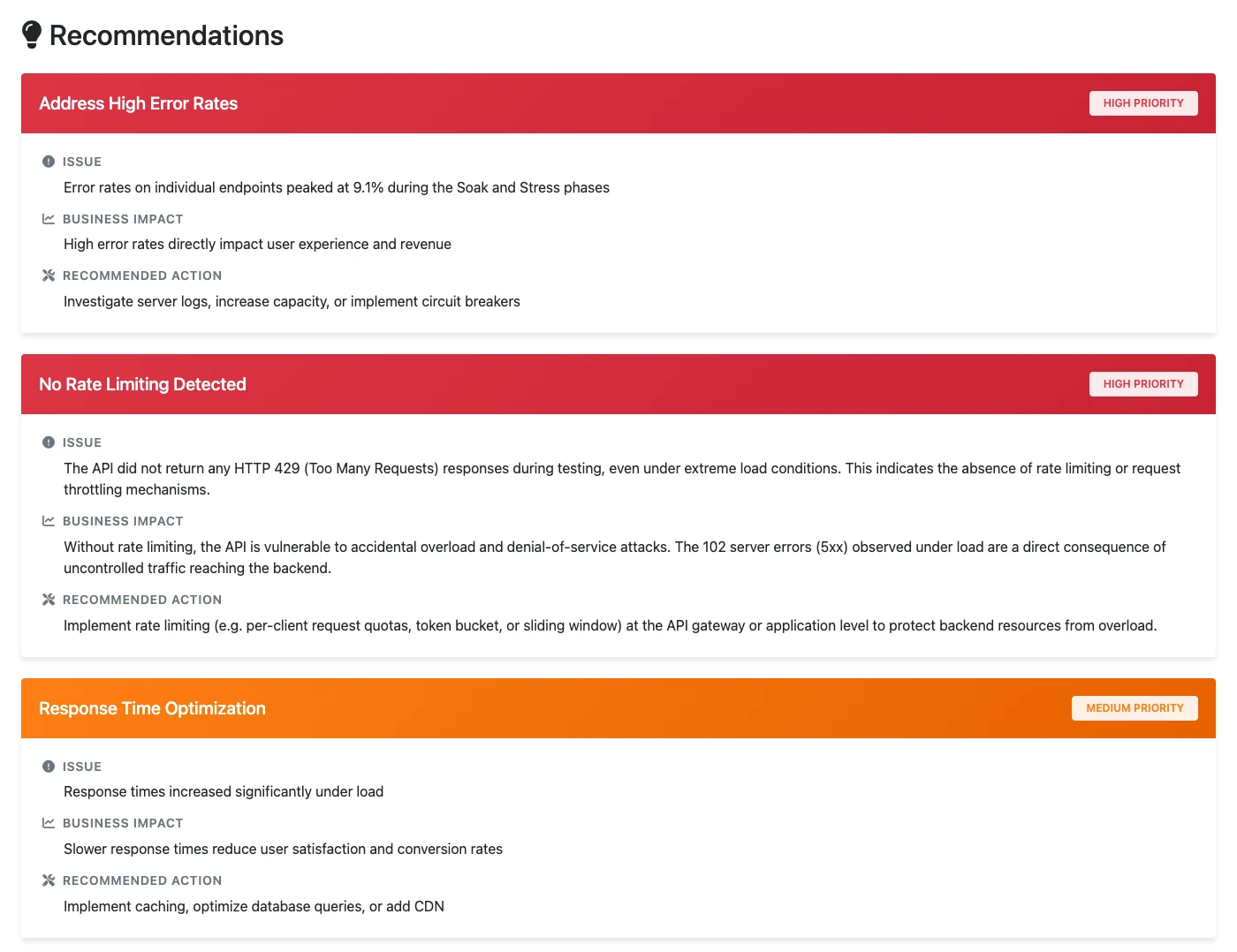 Recommendations section of the report showing high-priority findings for error rates under load and missing rate limiting, then a medium-priority response-time recommendation, each broken into issue, business impact and recommended action